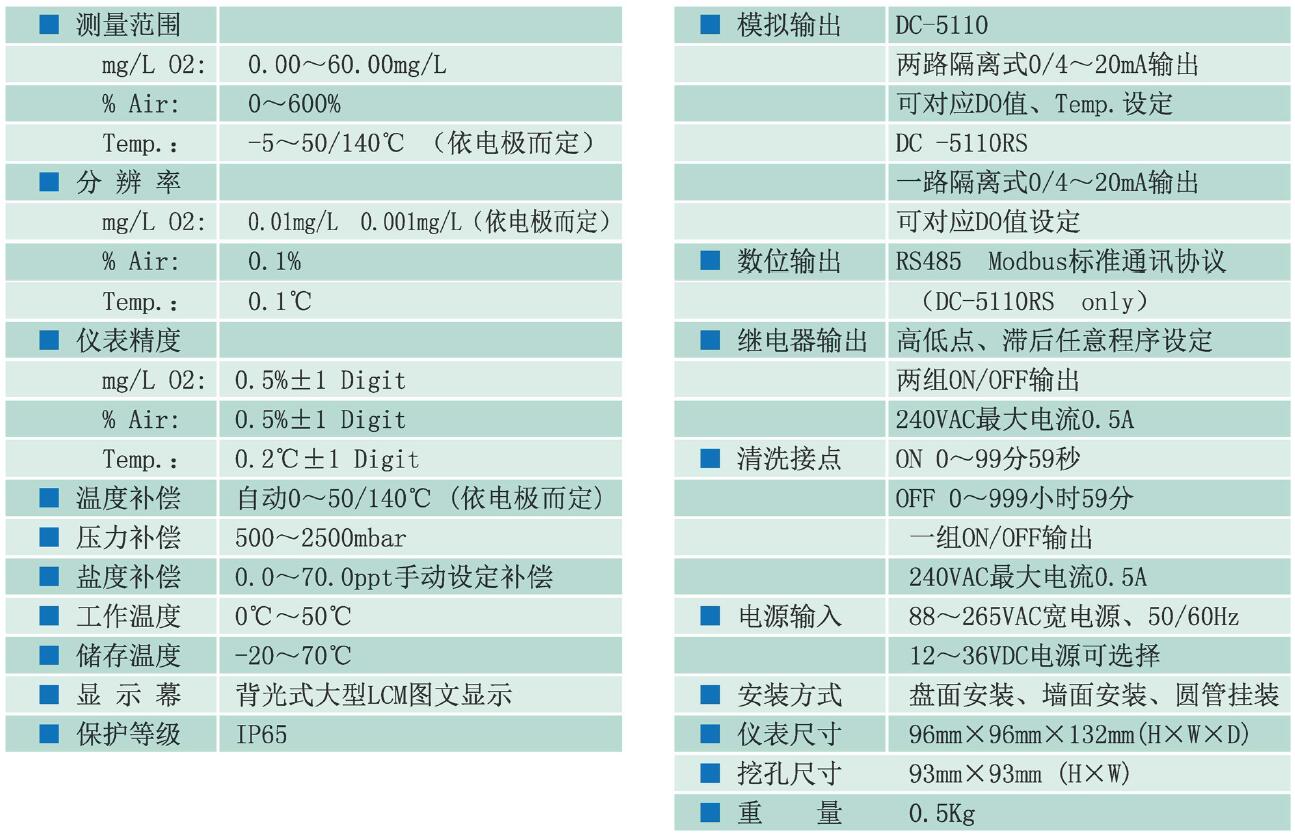 上泰在線溶解氧測(cè)定儀DC-5110