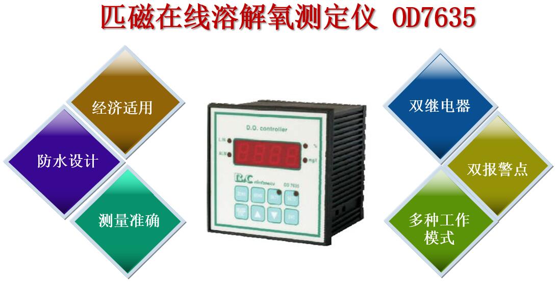 匹磁在線溶解氧測(cè)定儀OD7635