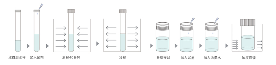 連華臺(tái)式總氮測(cè)定儀LH-TN200