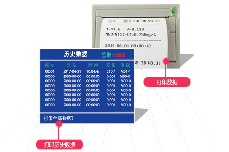 連華COD測定儀5B-3C